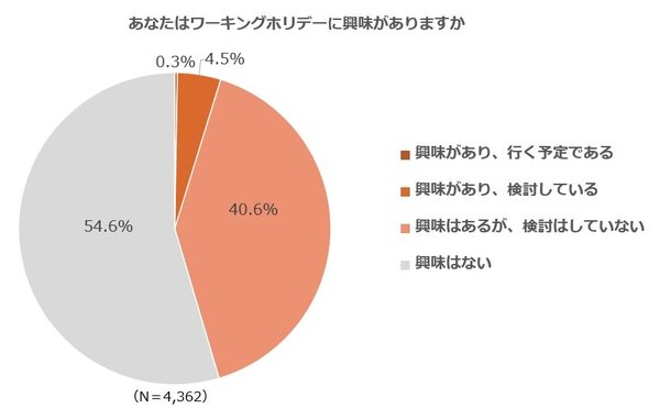 ワーホリ.jpg