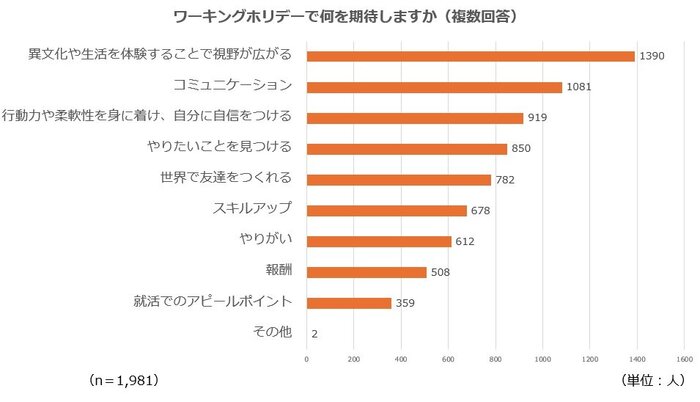 ワーホリ②.jpg