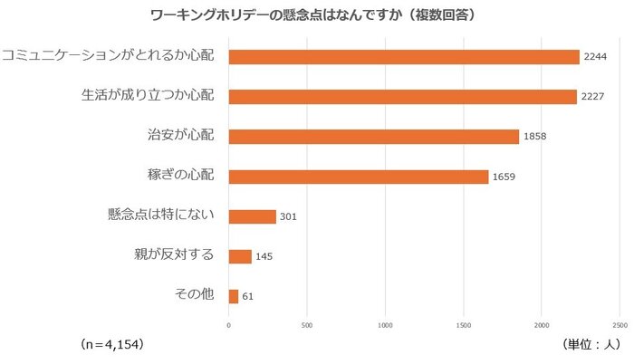 ワーホリ③.jpg