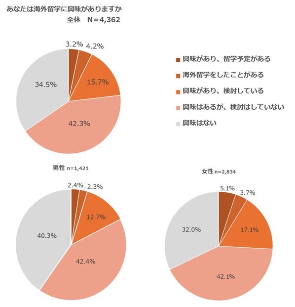 海外留学.JPG