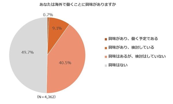 海外就業.jpg
