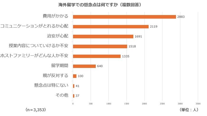 海外留学③.jpg