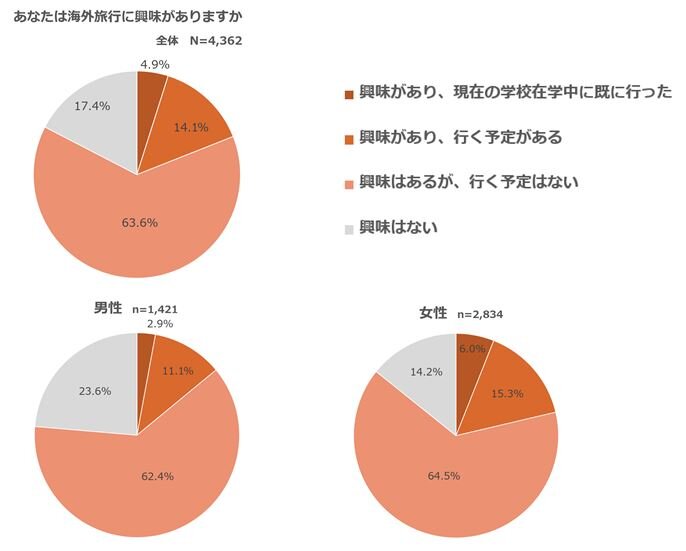 海外旅行.JPG