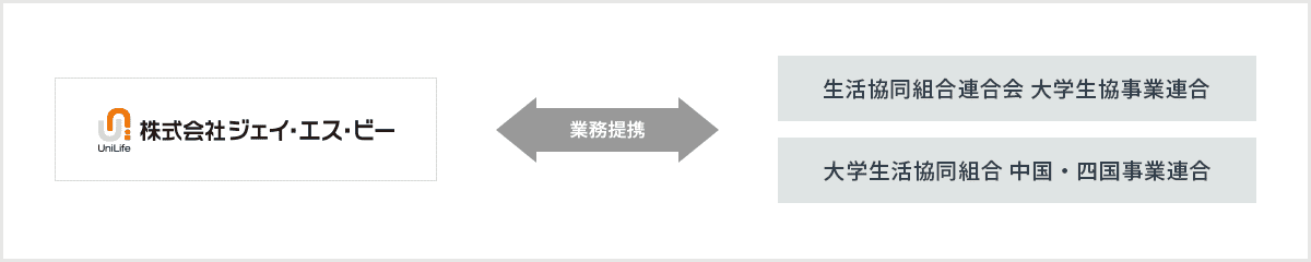 生活協同組合連合会 大学生協事業連合／大学生活協同組合 中国・四国事業連合